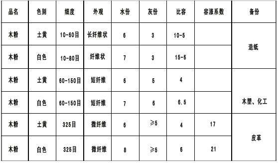 皮革專用木質粉1.jpg
